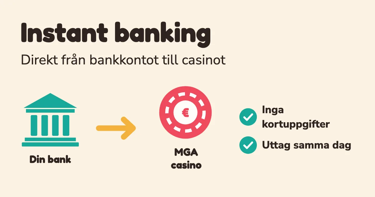Insättning med instant banking direkt från bankkontot till ett MGA casino