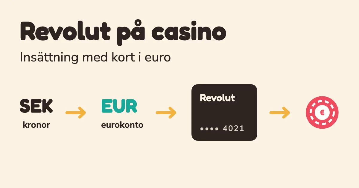 Insättning med Revolut-kort i euro på ett casino med MGA-licens