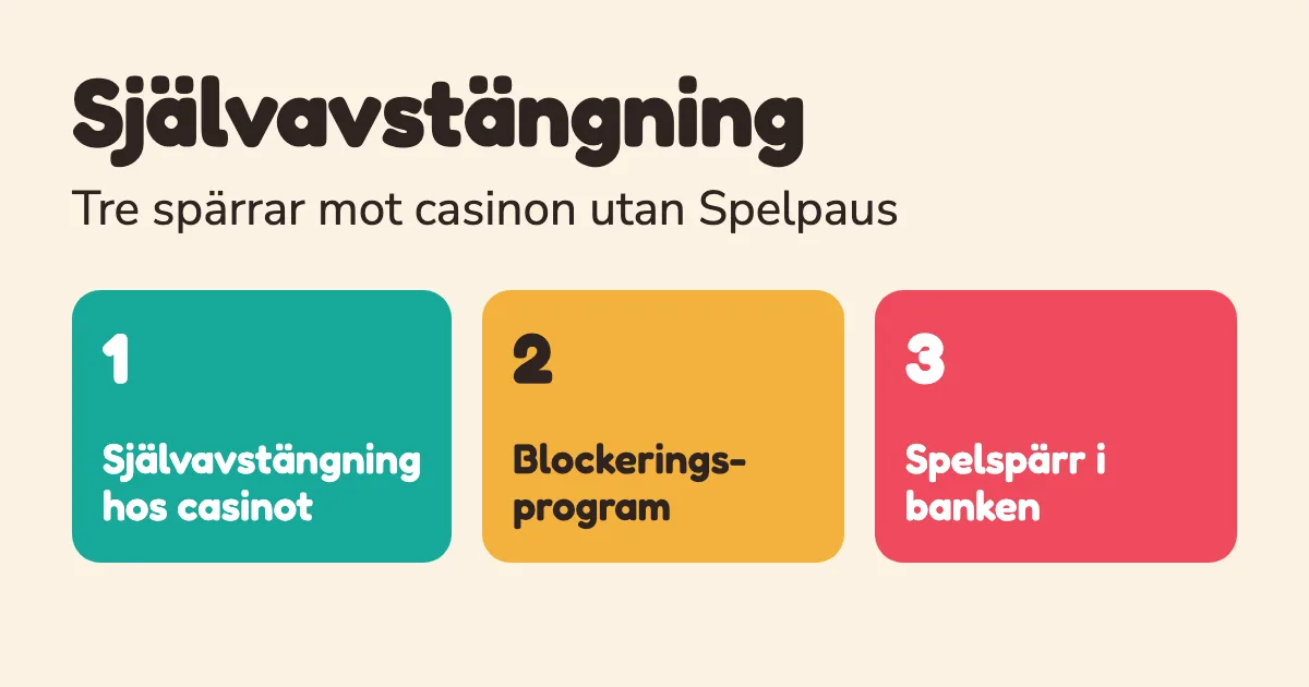 Självavstängning på MGA casino kombinerad med blockeringsprogram och spelspärr i banken
